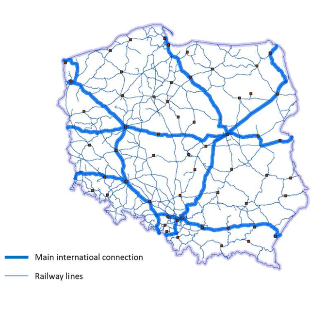 Rail-Network